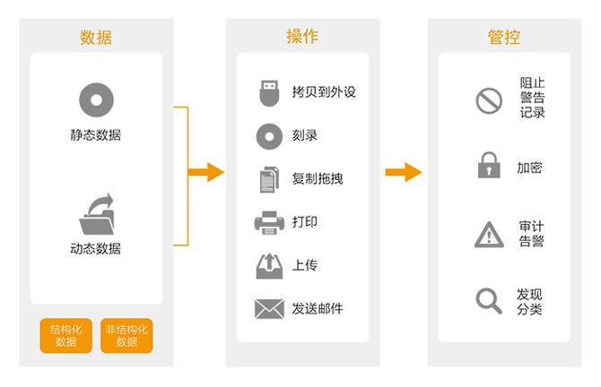 企業數據防洩漏軟件